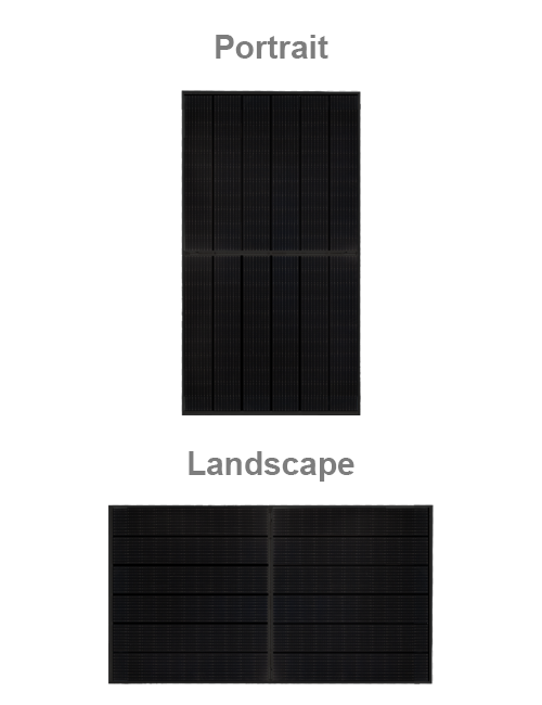 illustratie van het verschil tussen portrait en landscape weergave